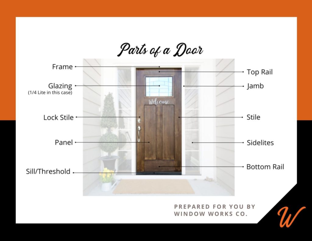 Parts of a door lock and door hardware terms defined.