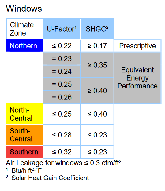 2023 Energy Star Windows ratings updated chart