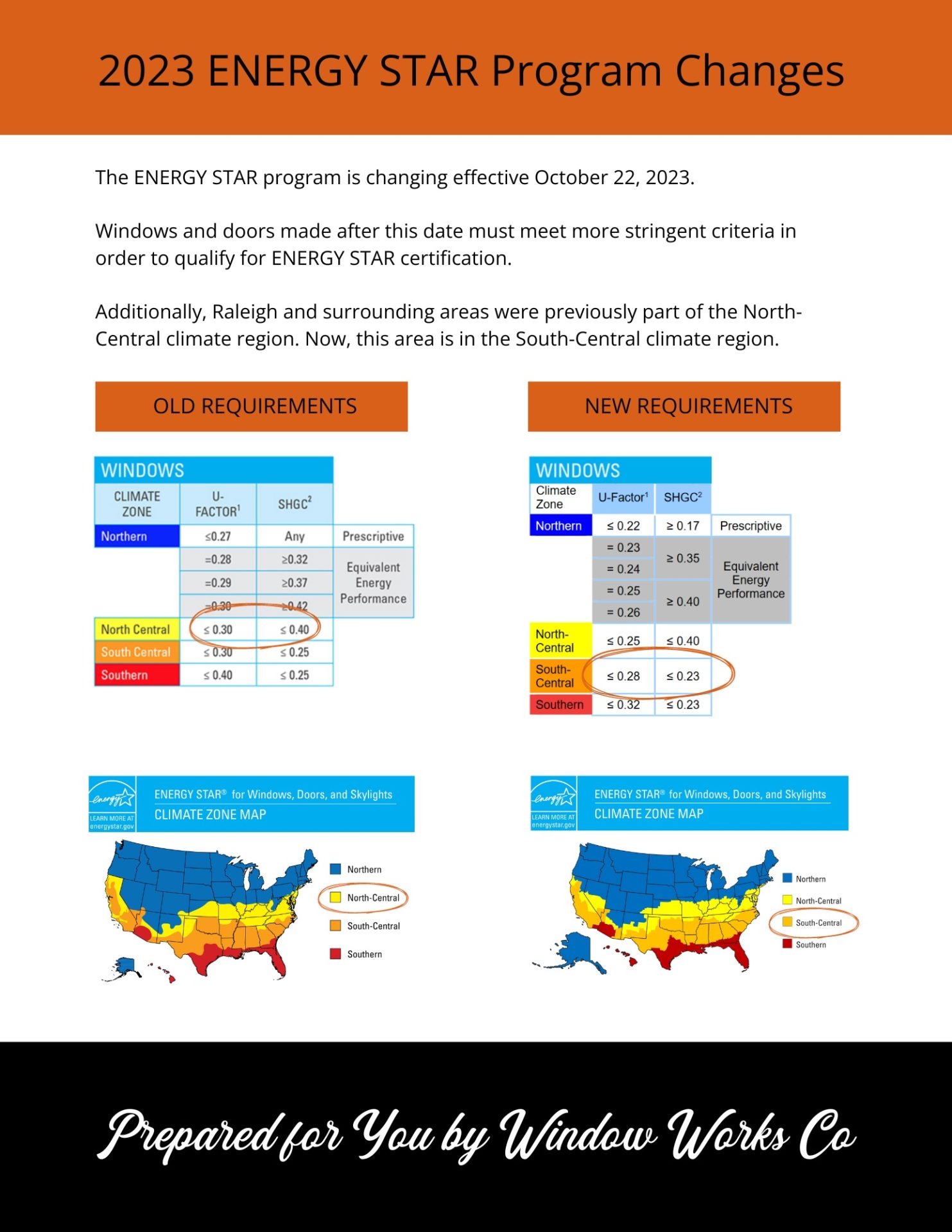 Printable prepared by Window Works Co showing old versus new energy star requirements for windows and energy star climate zone map changes effective October 23, 2023
