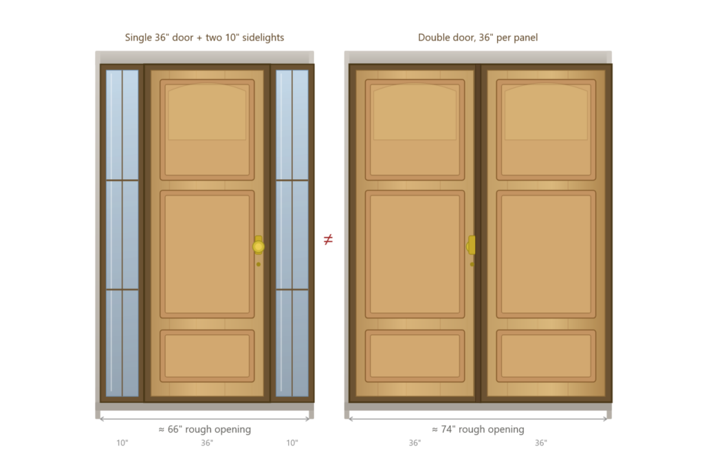 Side-by-side comparison showing if you can replace front door and sidelights with double doors: a single 36 door with two 10 sidelights (66 rough opening) vs. a double door with two 36 panels (74 rough opening), both in brown frames and gold handles.